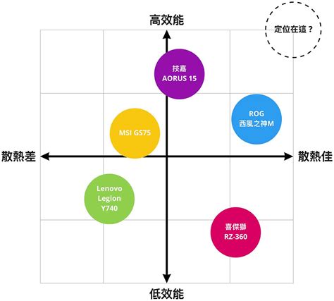 十字定位分析法學習區|十字定位